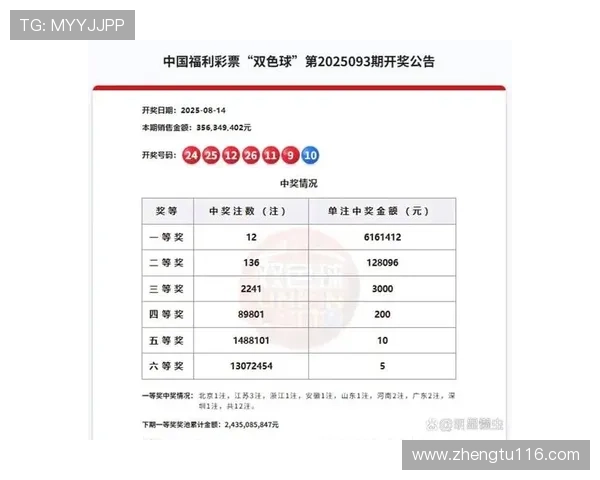 北京彩开奖最新结果公布,快来看看你中奖了吗? 北京彩开奖最新结果公布,快来看看你中奖了吗?
